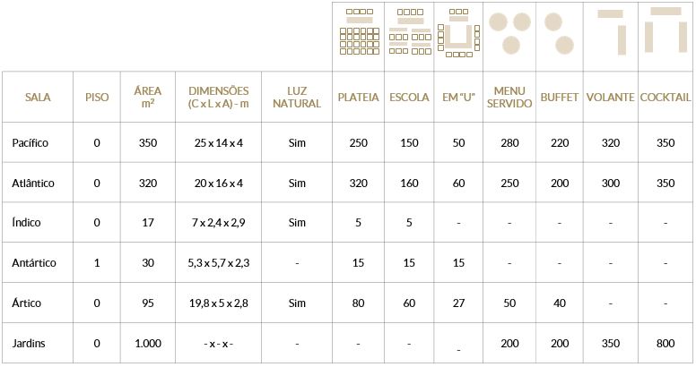 Salas de Eventos e Reunioes no Hotel Príncipe Perfeito