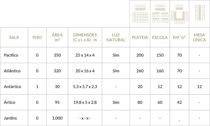 Salas de Eventos e Reunioes no Hotel Príncipe Perfeito